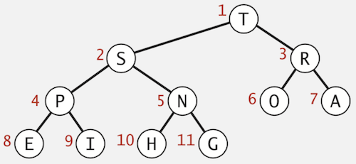 Heap-ordered Binary Tree