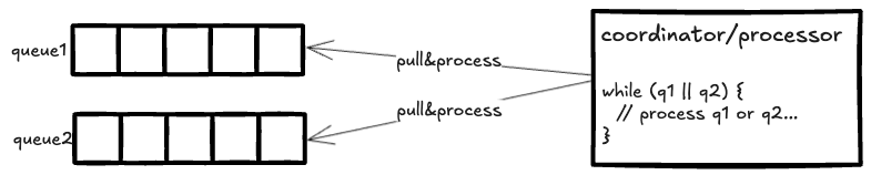 Concurrency Control